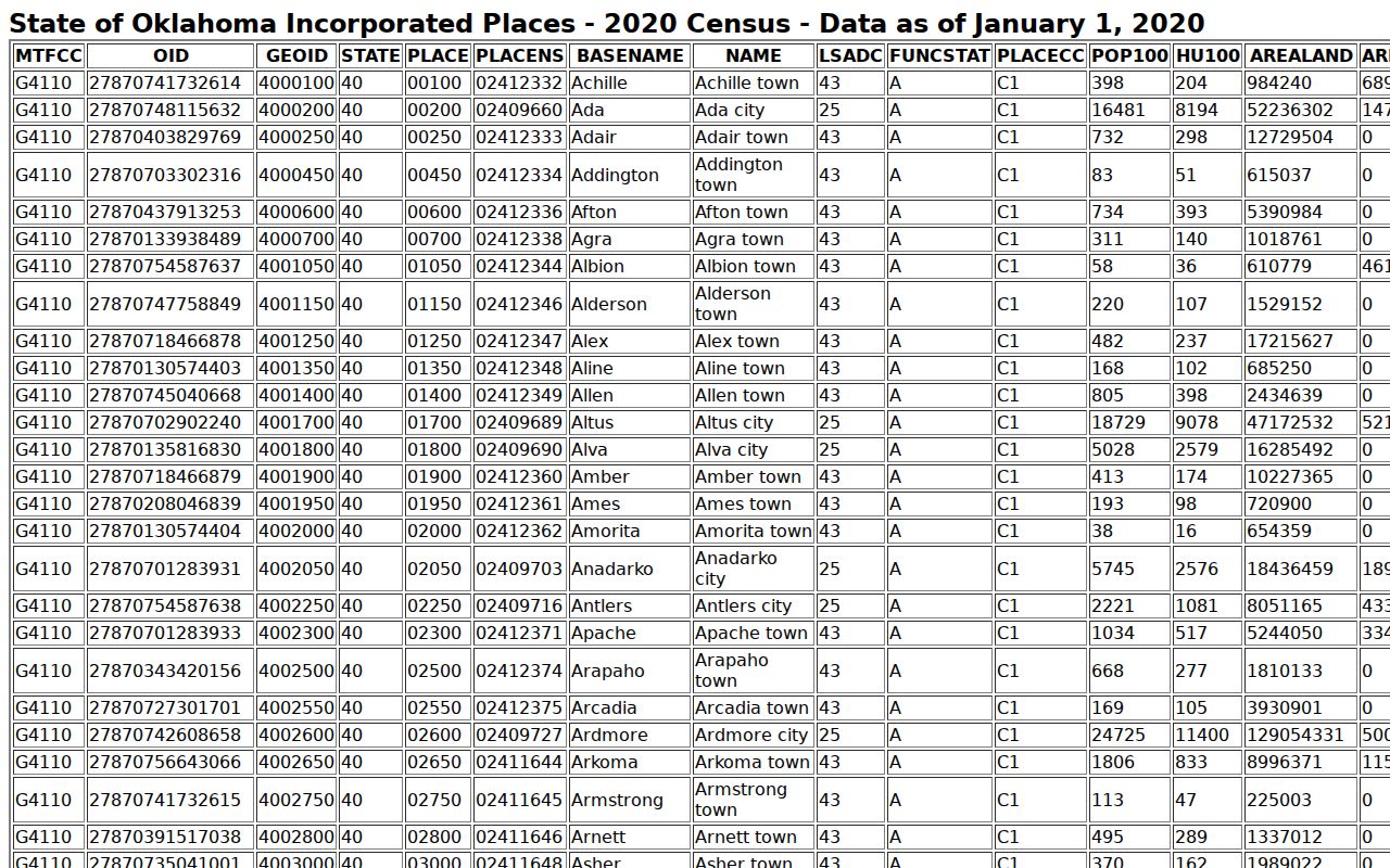 Newcastle population context from the Oklahoma incorporated-place table